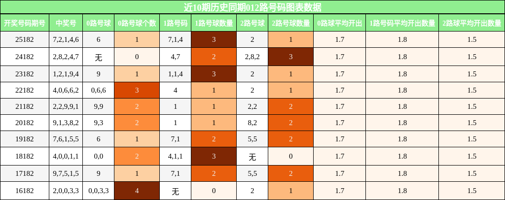 012路号码分析