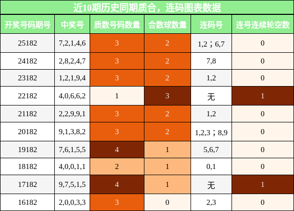 质合分析,连码分析