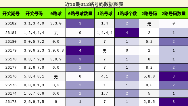 012路号码分析