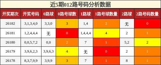 012路号码分析