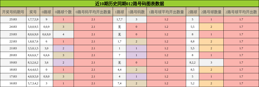 012路号码分析
