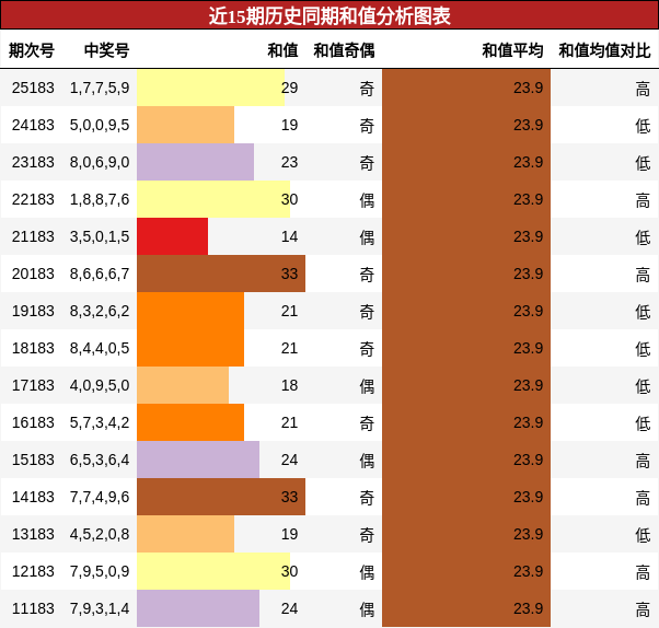 和值分析