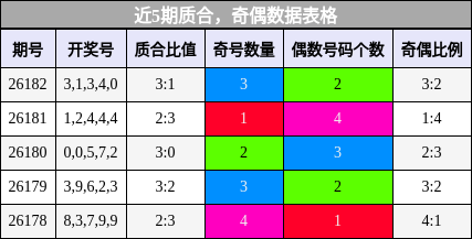 质合分析，奇偶分析