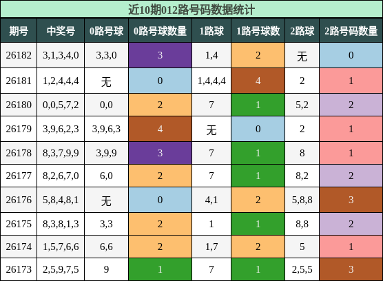 012路号码分析