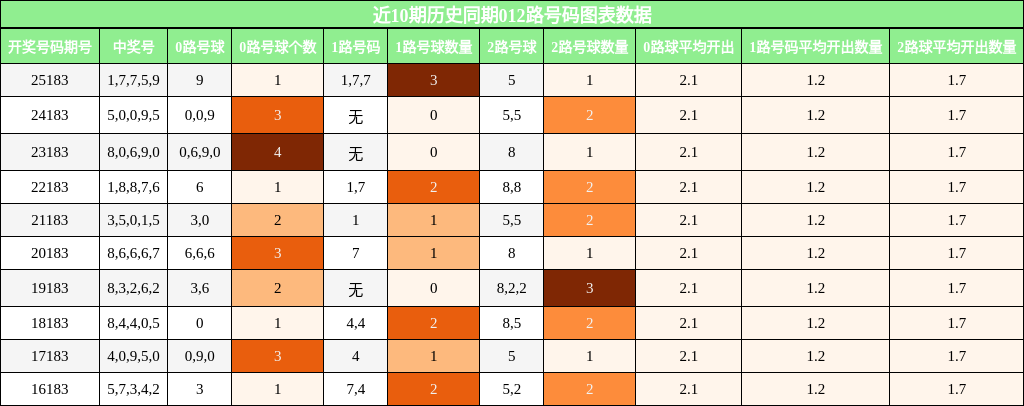 012路号码分析