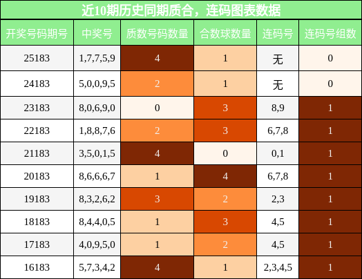 质合分析,连码分析