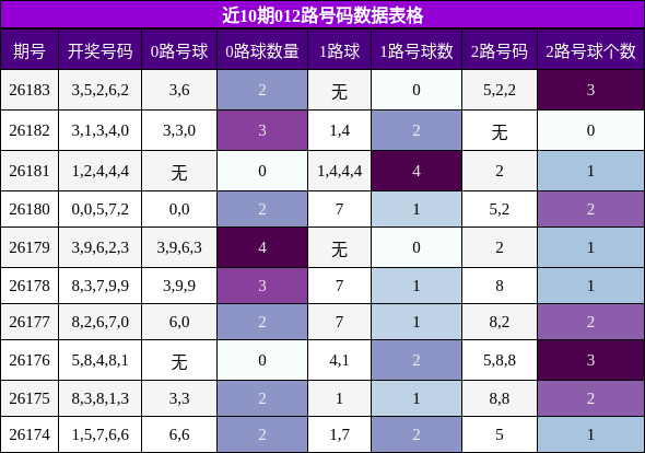 012路号码分析