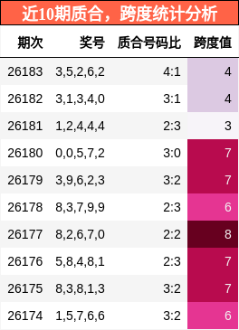 质合分析，跨度分析