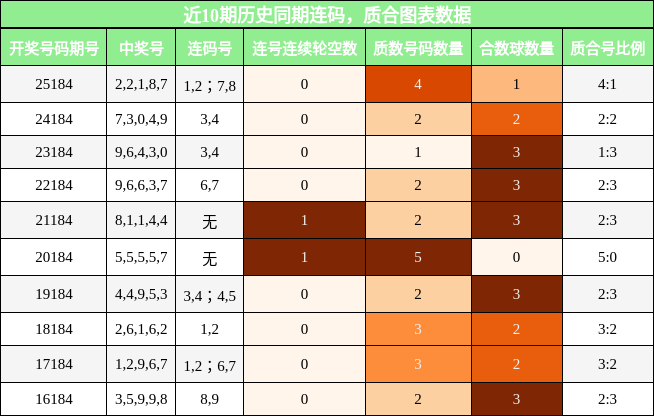 连码分析，质合分析