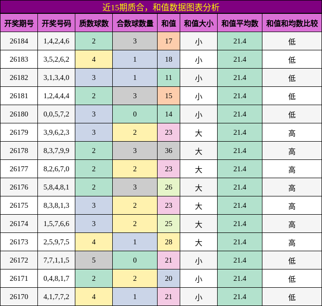 质合分析，和值分析