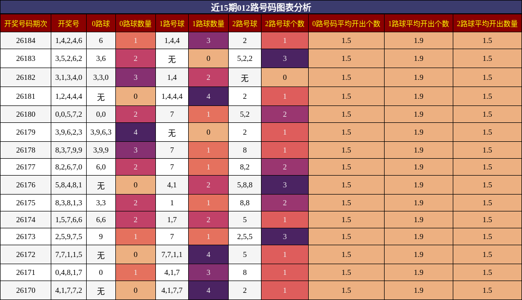 012路号码分析