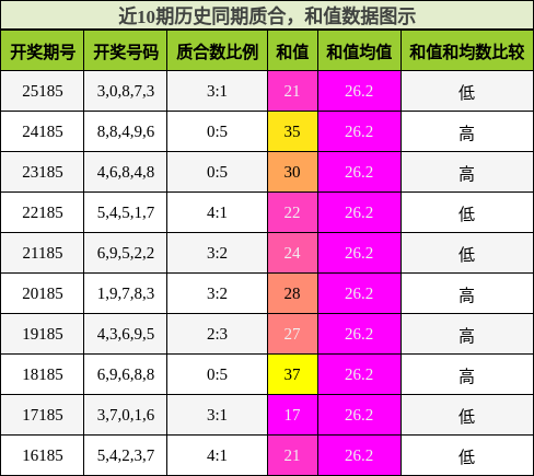 质合分析，和值分析