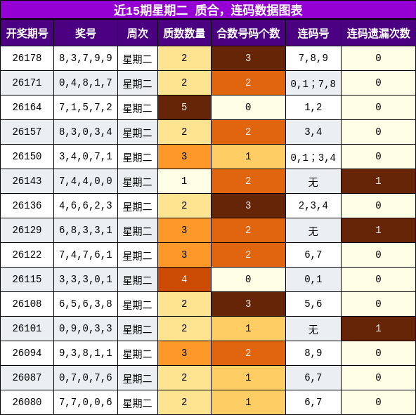 质合分析,连码分析