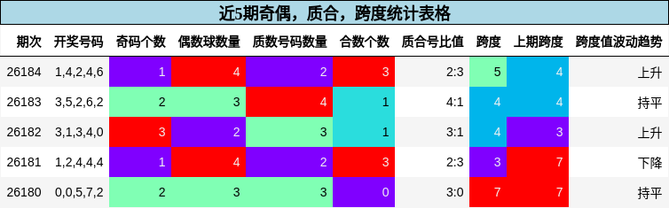 奇偶分析,质合分析,跨度分析