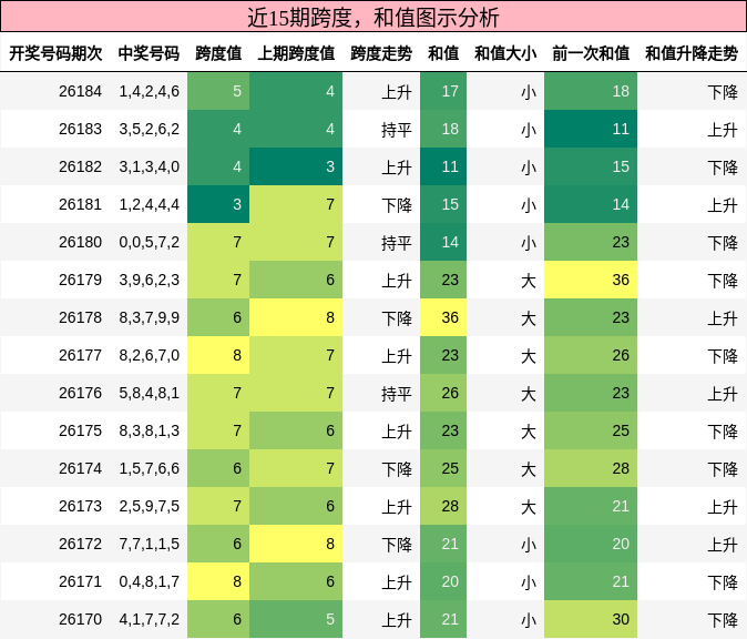 跨度分析,和值分析