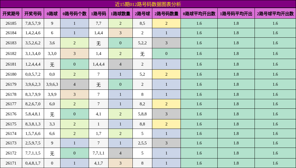 012路号码分析