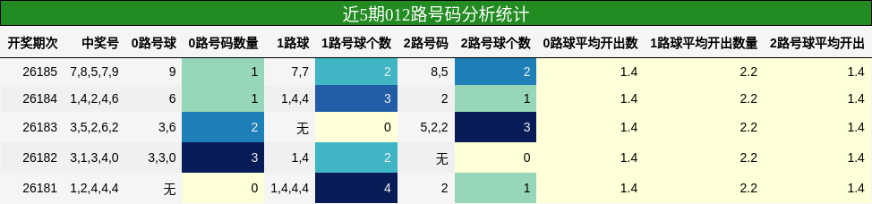 012路号码分析