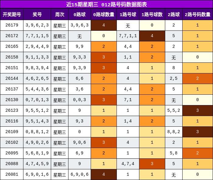 012路号码分析