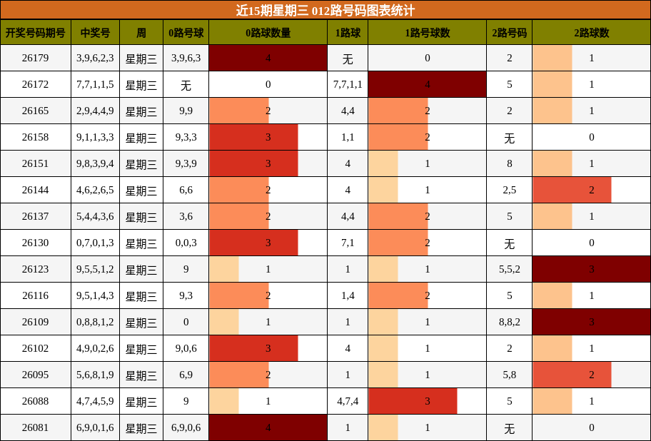 012路号码分析