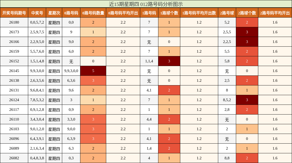 012路号码分析