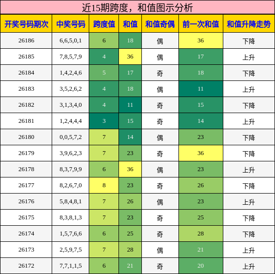 跨度分析,和值分析
