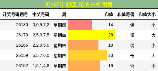 和值分析