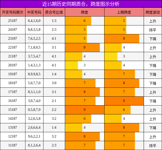 质合分析,跨度分析