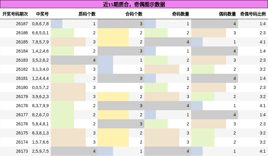 质合分析,奇偶分析