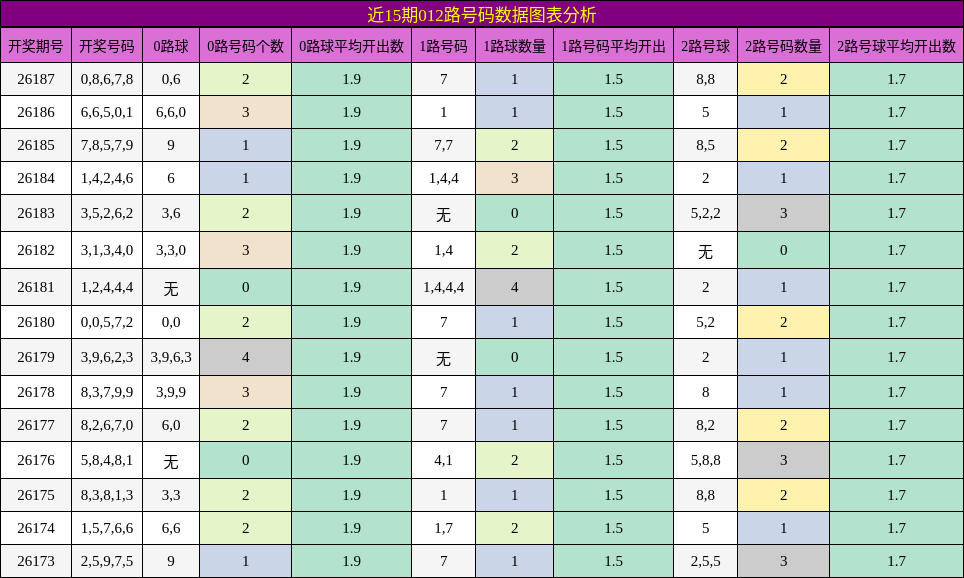 012路号码分析