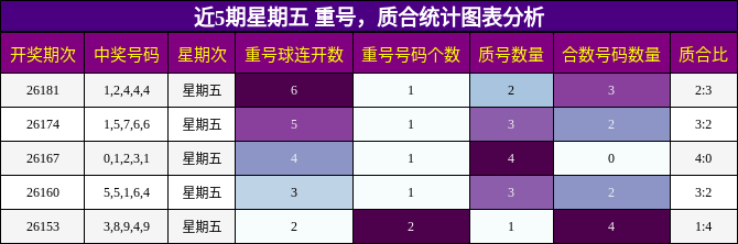 重号分析,质合分析