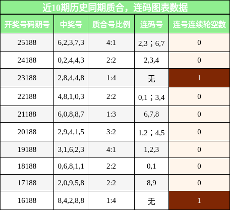 质合分析，连码分析