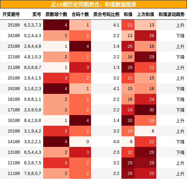 质合分析,和值分析