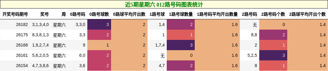 012路号码分析