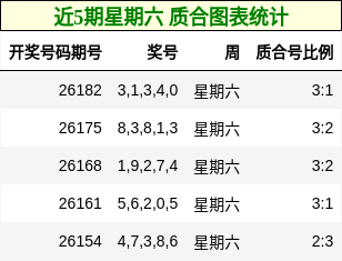 质合分析