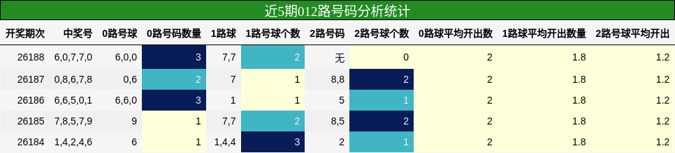 012路号码分析