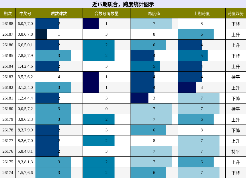 质合分析,跨度分析