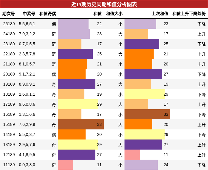 和值分析