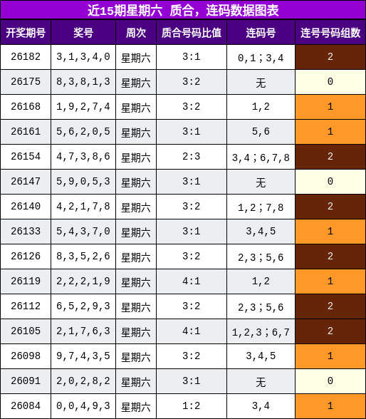 质合分析,连码分析