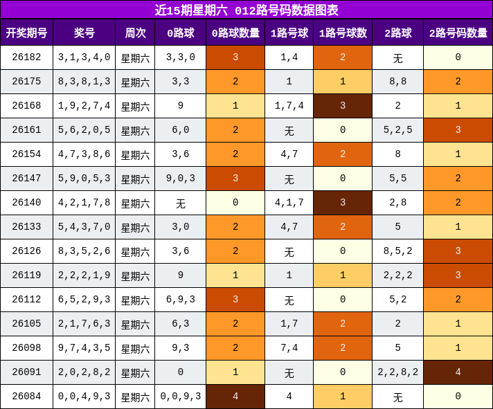 012路号码分析