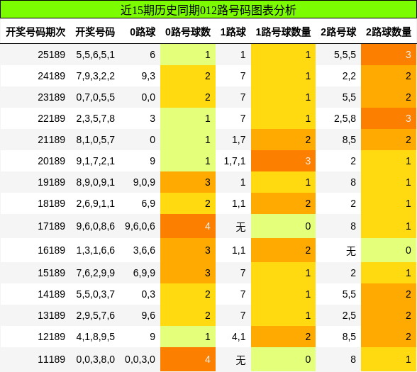 012路号码分析