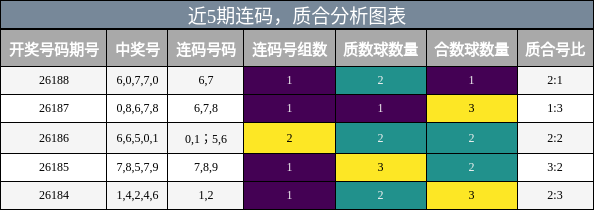 连码分析,质合分析