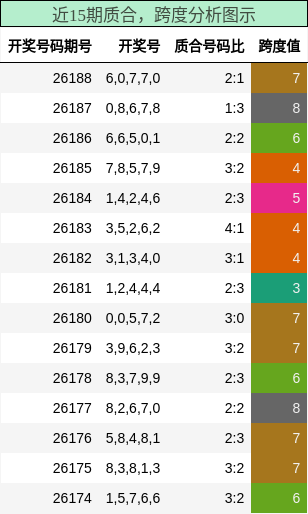 质合分析，跨度分析