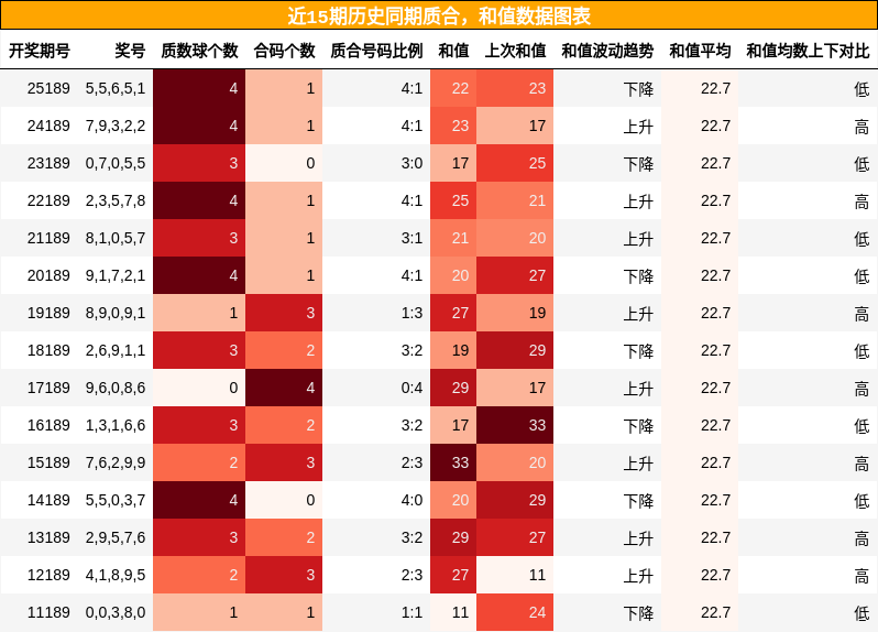 质合分析，和值分析