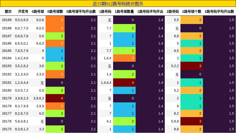 012路号码分析