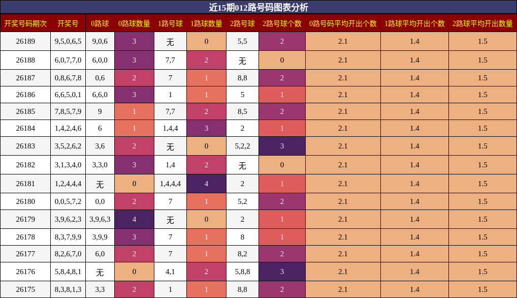 012路号码分析