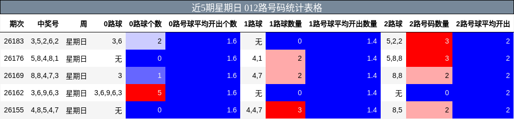 012路号码分析