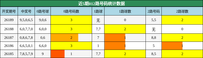 012路号码分析