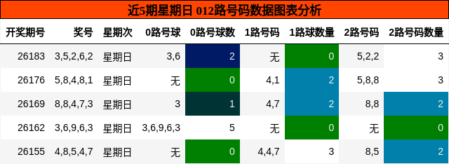 012路号码分析
