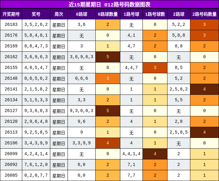 012路号码分析