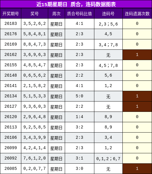 质合分析,连码分析